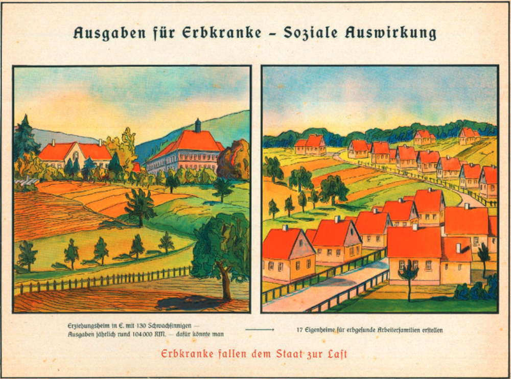 Das Bild zeigt eine ideologische Darstellung der vermeintlich ökonomischen Belastung des Staates durch Menschen mit Beeinträchtigung von 1938
